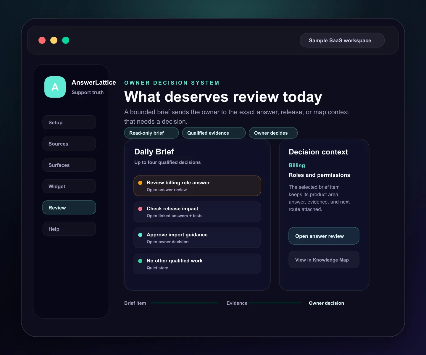 Sample AnswerLattice Daily Brief routing qualified work to evidence and owner review