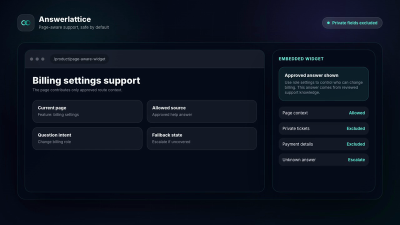 AnswerLattice page-aware widget using safe page context and approved answers